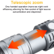 LED Žibintuvėlis Tiger Wolf HL-1303 su ekranu
